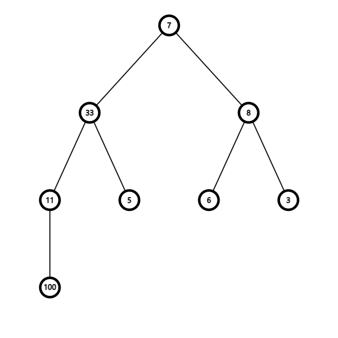 graph_3