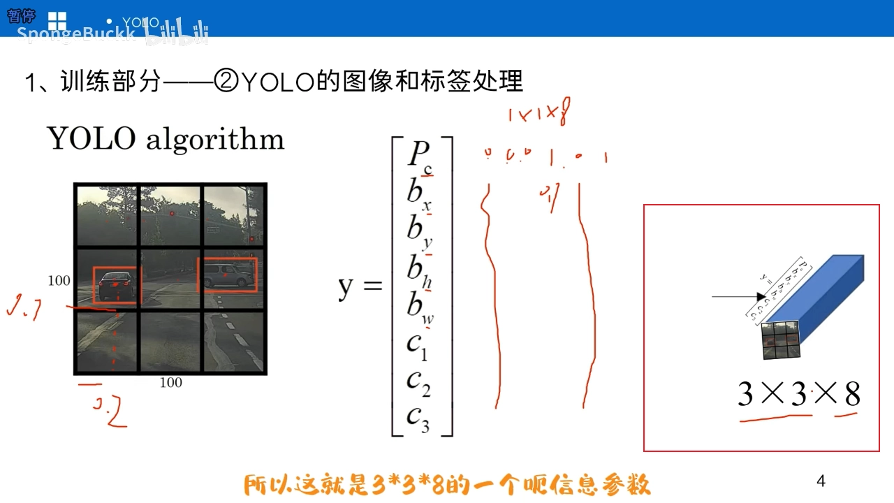 006-YOLO原理详解-20240402-1