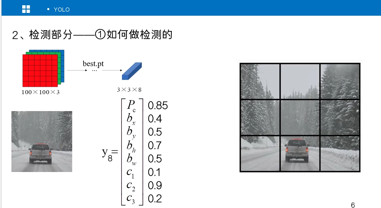 006-YOLO原理详解-20240402-2