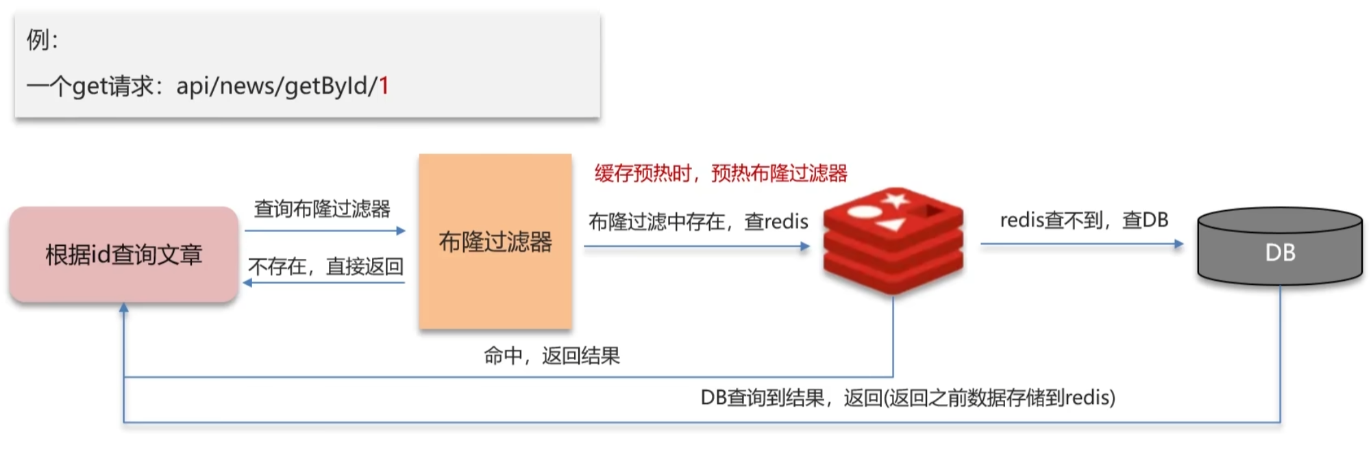 image-20240911232215854