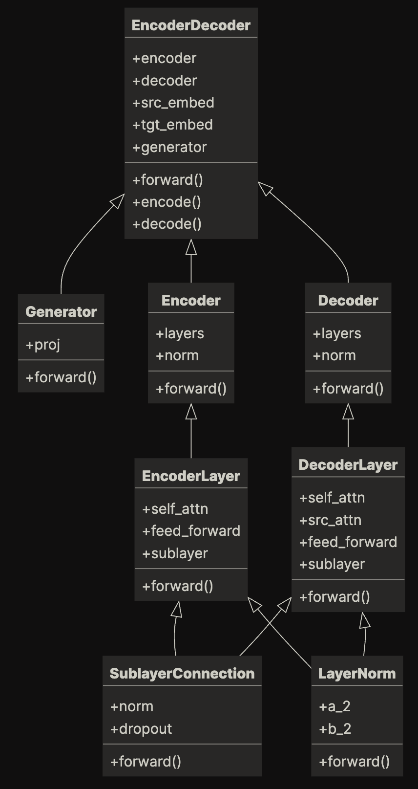 EncoderDecoder