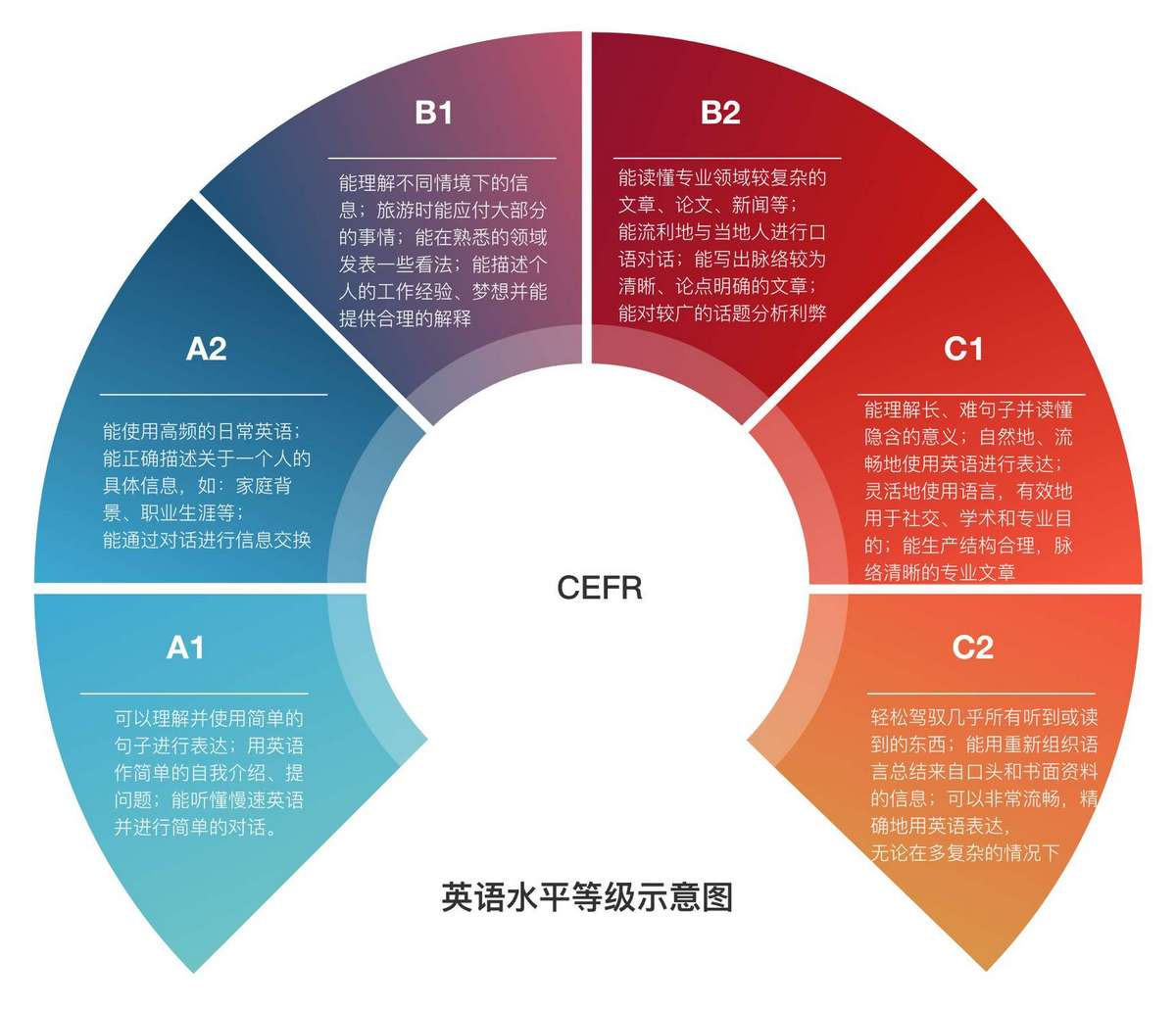 English Level Up Tips：提升你的英语能力，包含了一系列的学习资源、技巧和建议