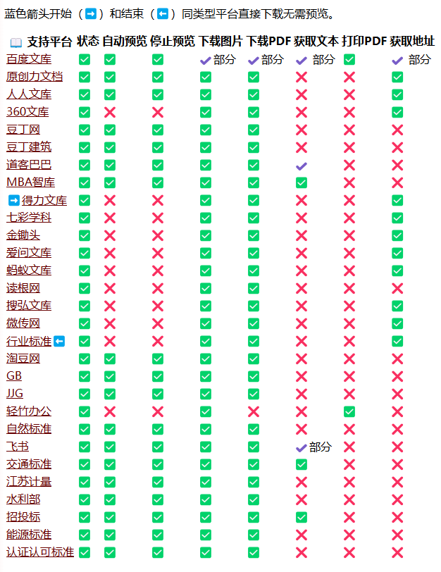 最强无套路脚本：一键下载文档资源，包括PPT、PDF、DOC、TXT等