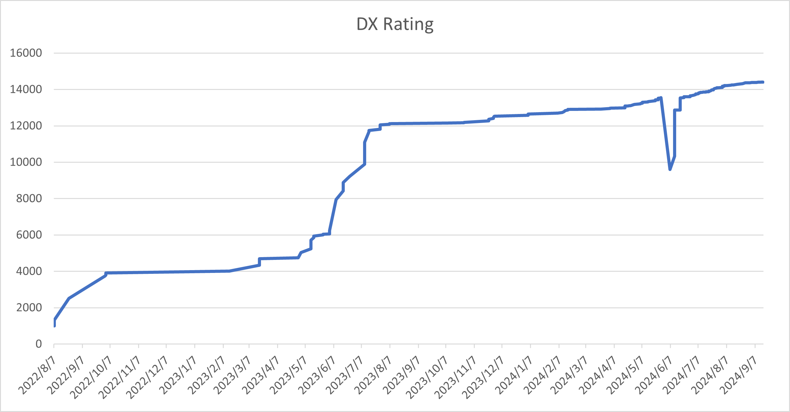dx_rating_2024.png