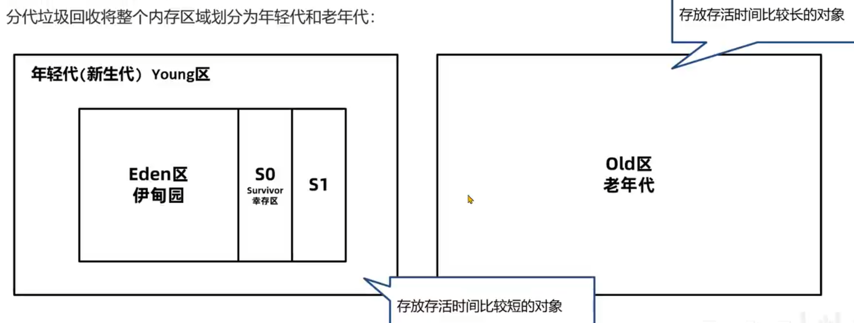 分代GC算法.png
