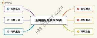 最新AI指令合集，一份高质量Ai指令，解决你的内容创作【指令+教程】