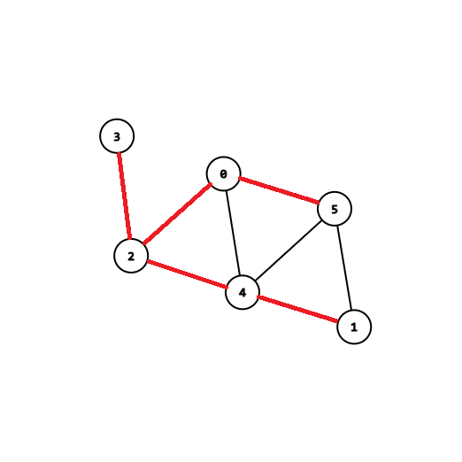 Tarjan算法及其应用 总结+详细讲解+详细代码注释