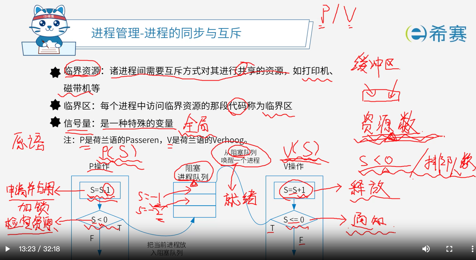pv操作