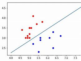 决策边界 的图像结果