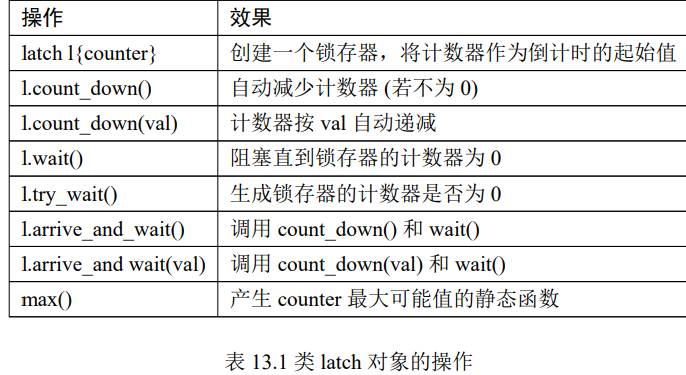 现代cpp多线程与并发初探