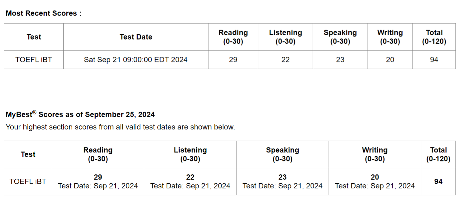 TOEFL result.png