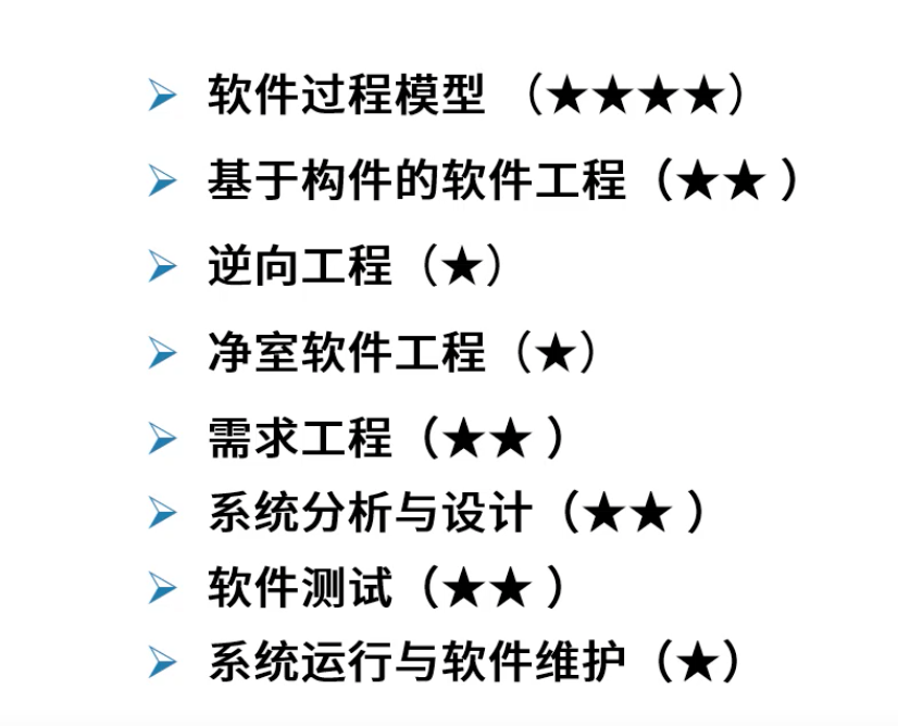 软件工程考试点.png