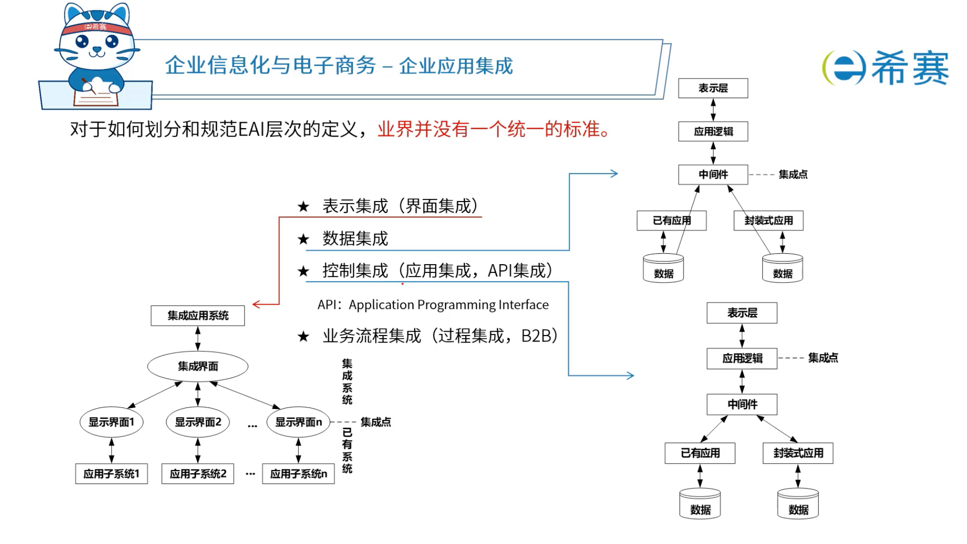 集成应用系统.png
