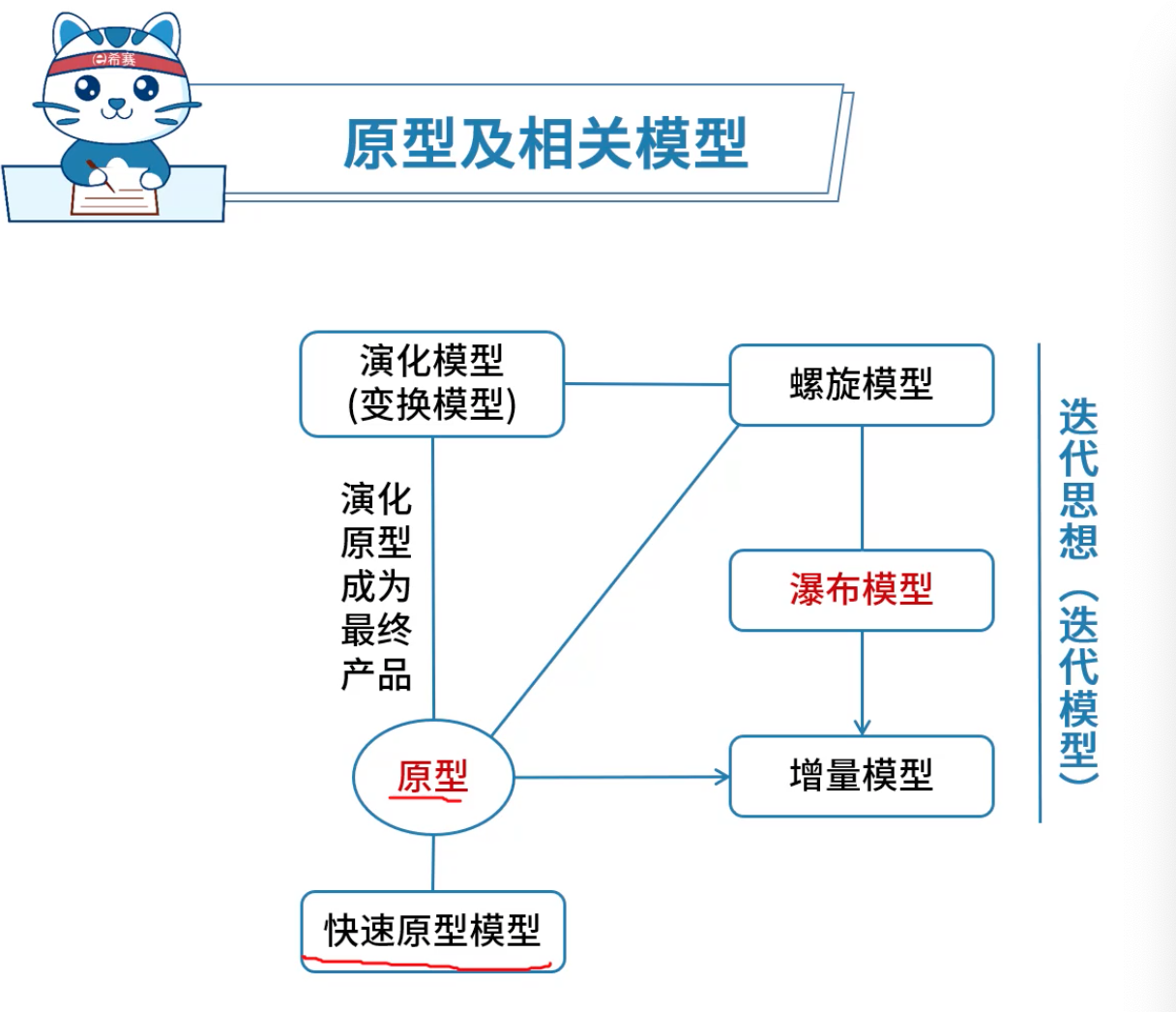 原型及相关模型.png