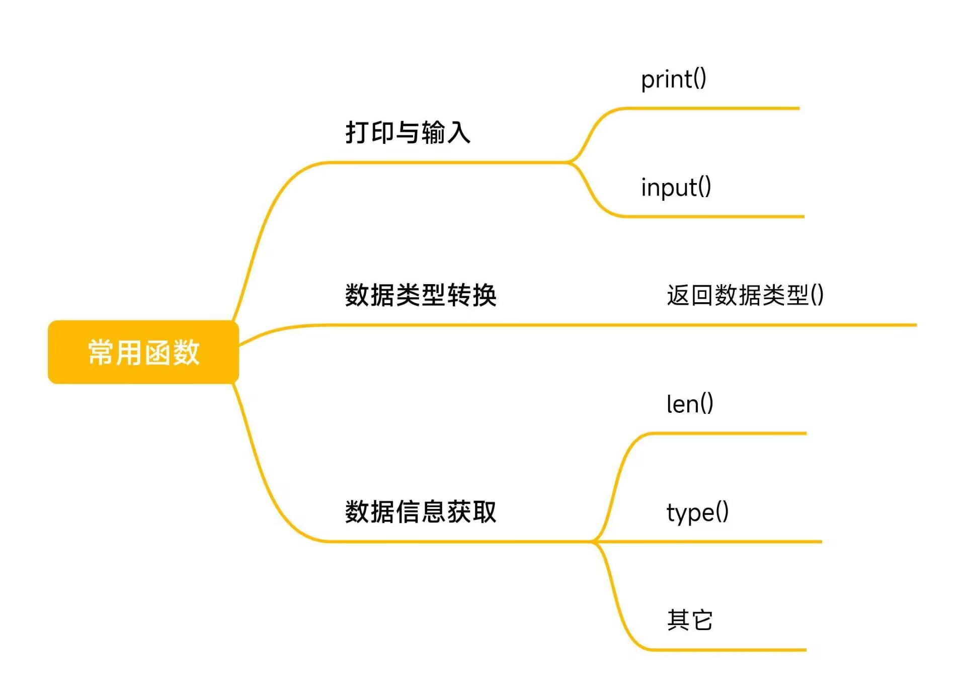 常用函数思维导图