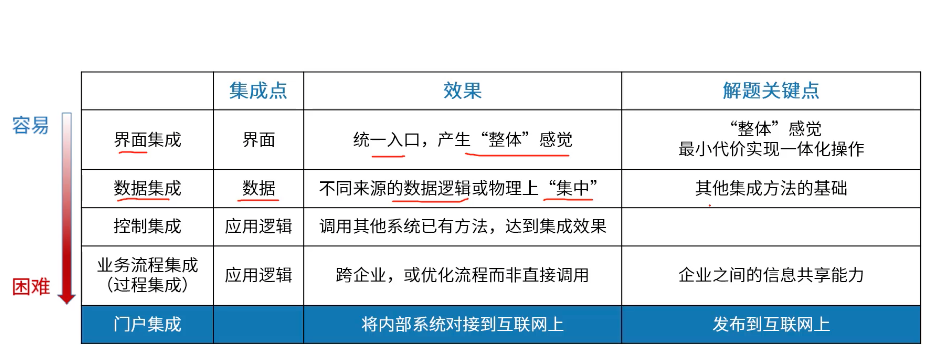 集成点.png