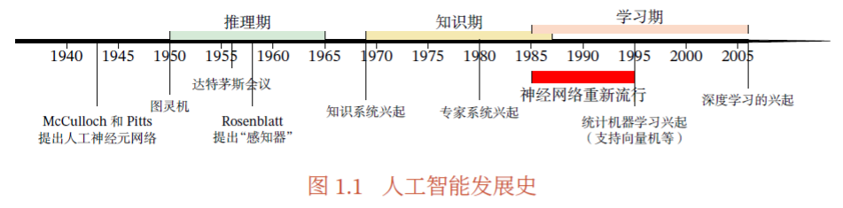 人工智能发展史