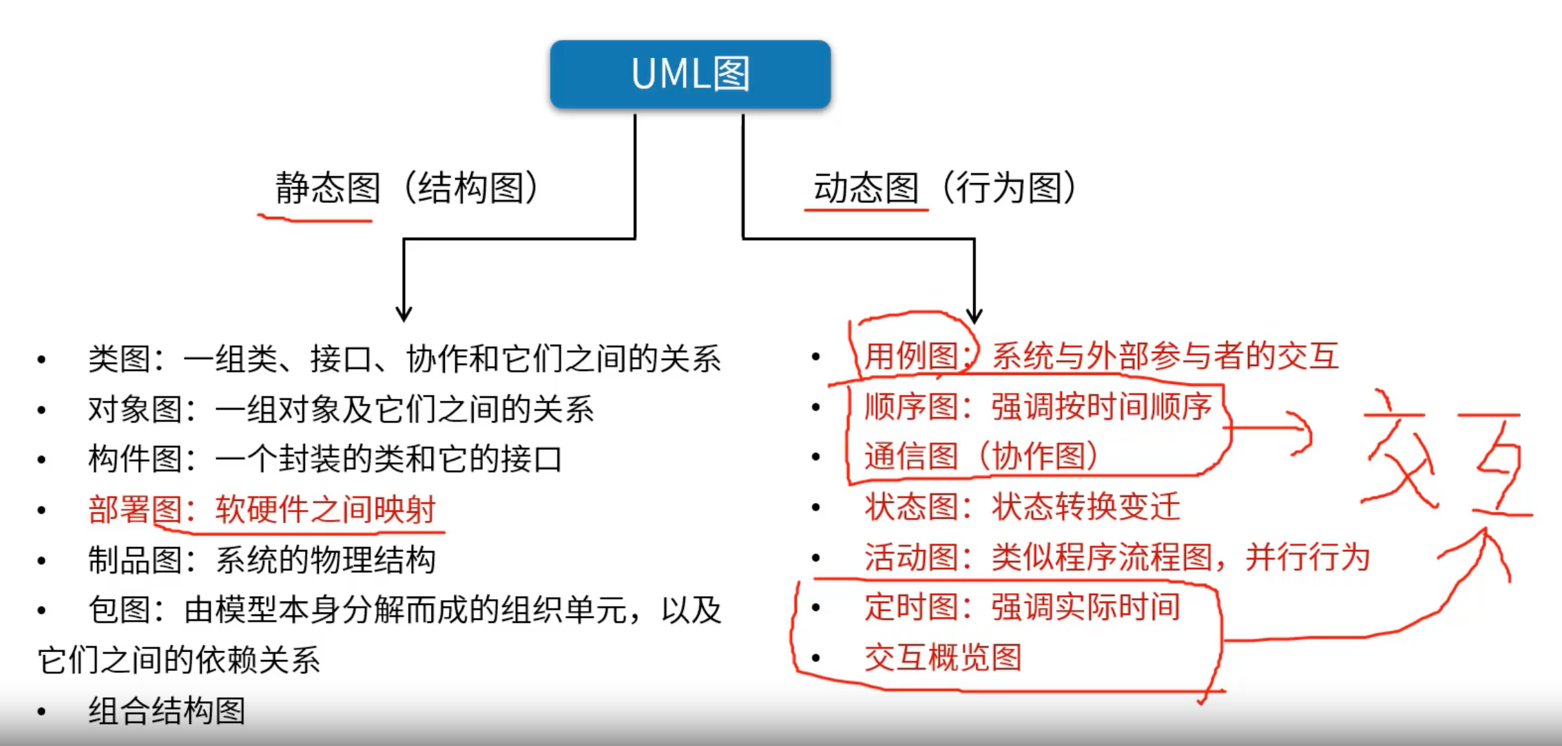 UML图分类