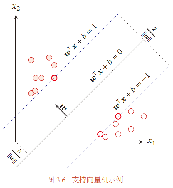 SVM示例