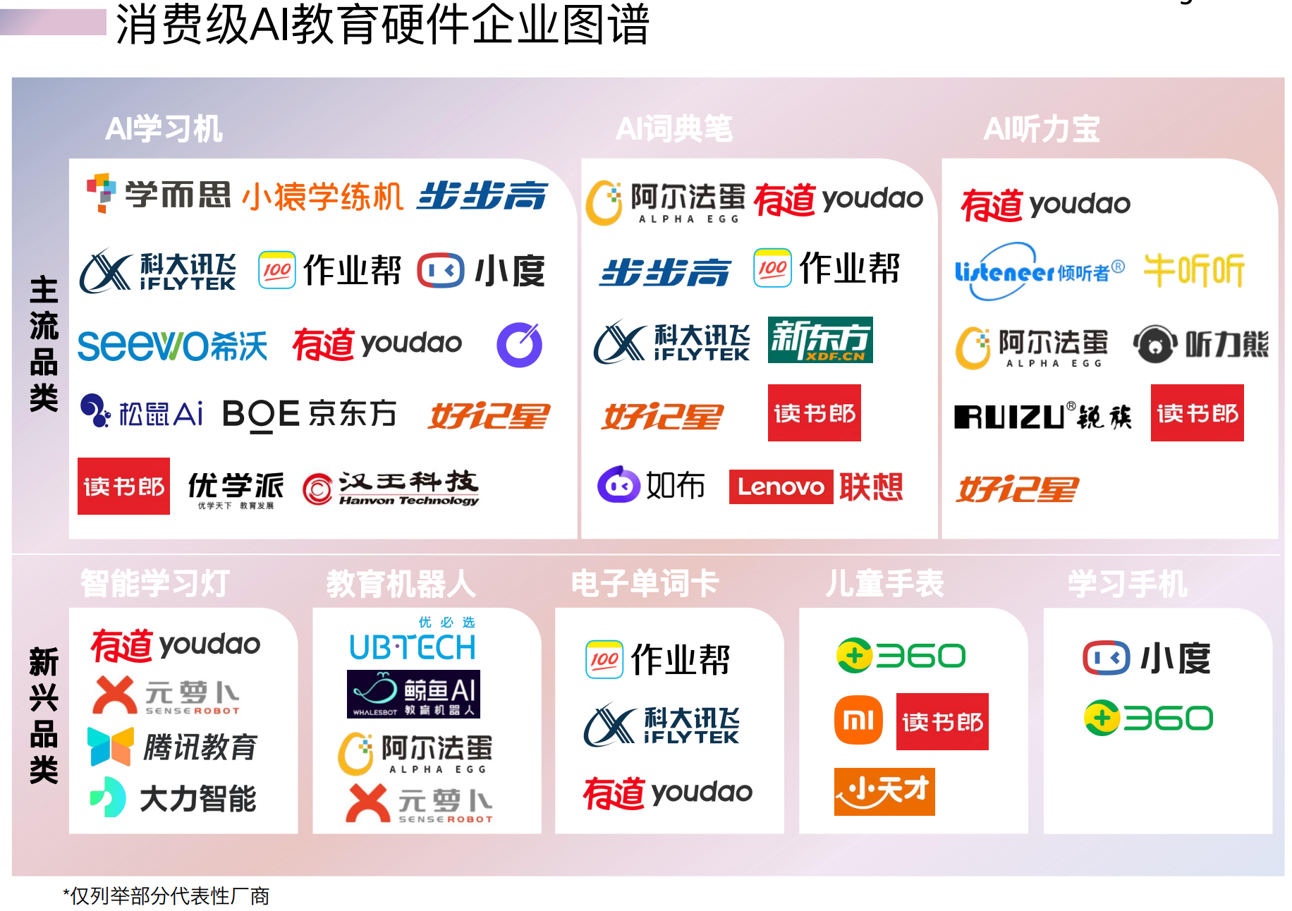 消费级AI教育硬件企业图谱 