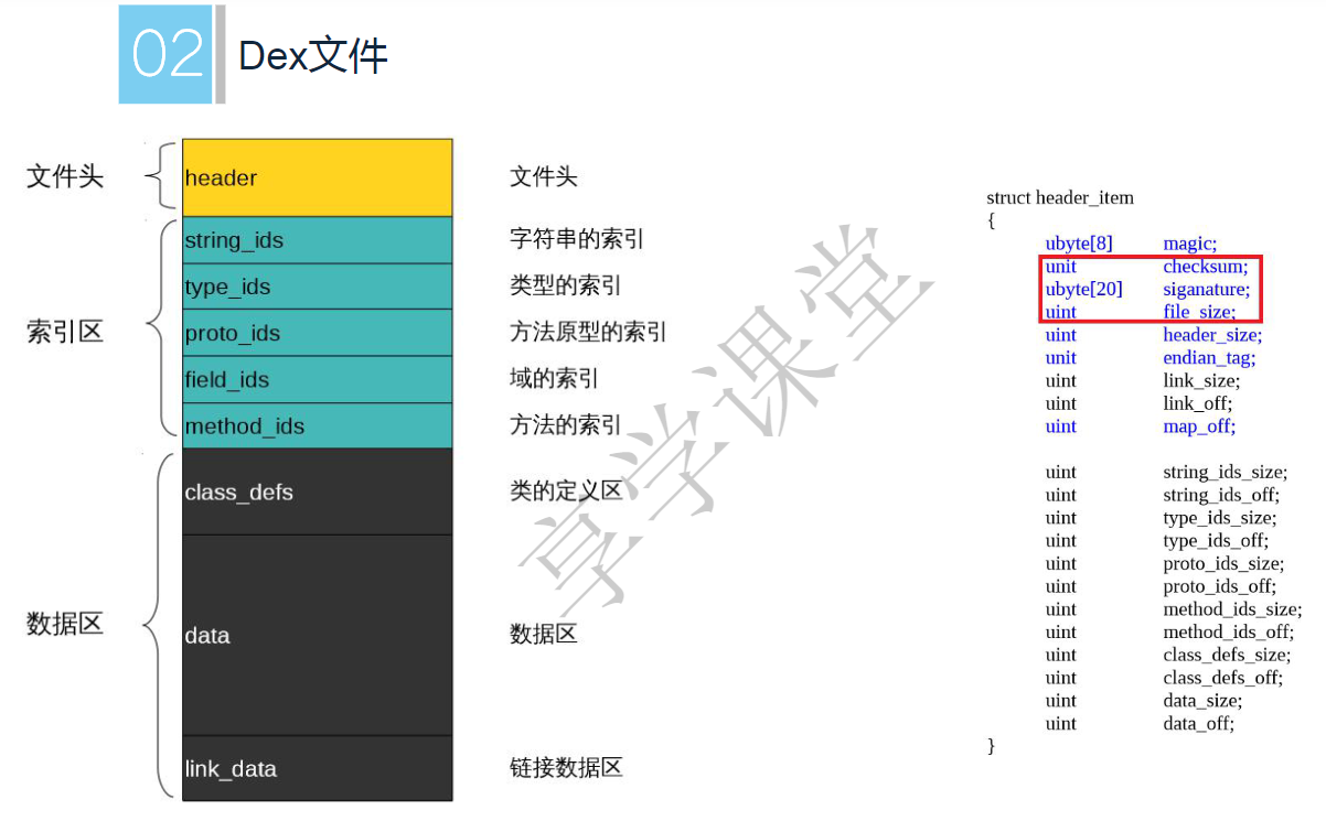 Dex文件的结构.png