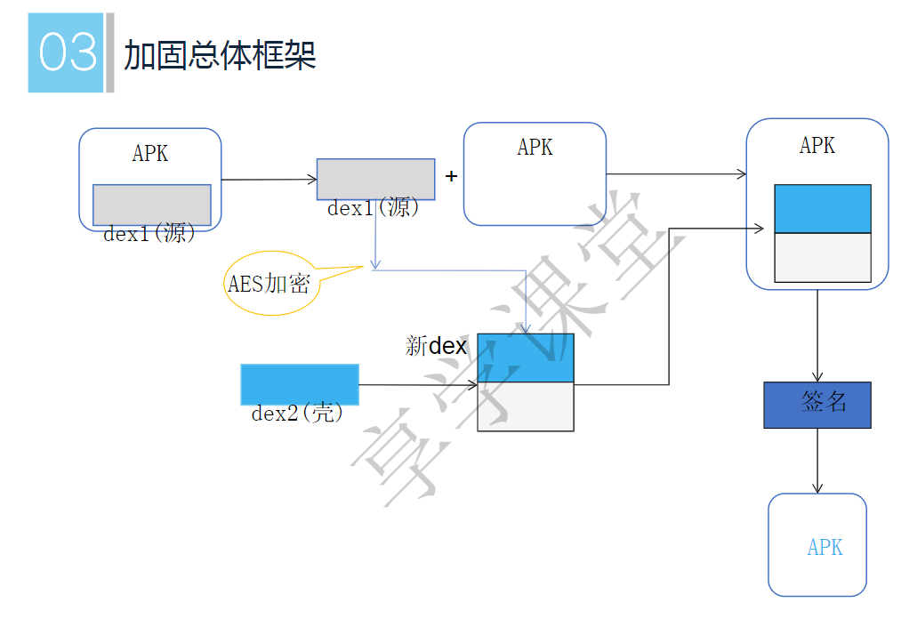 加固总体框架.png