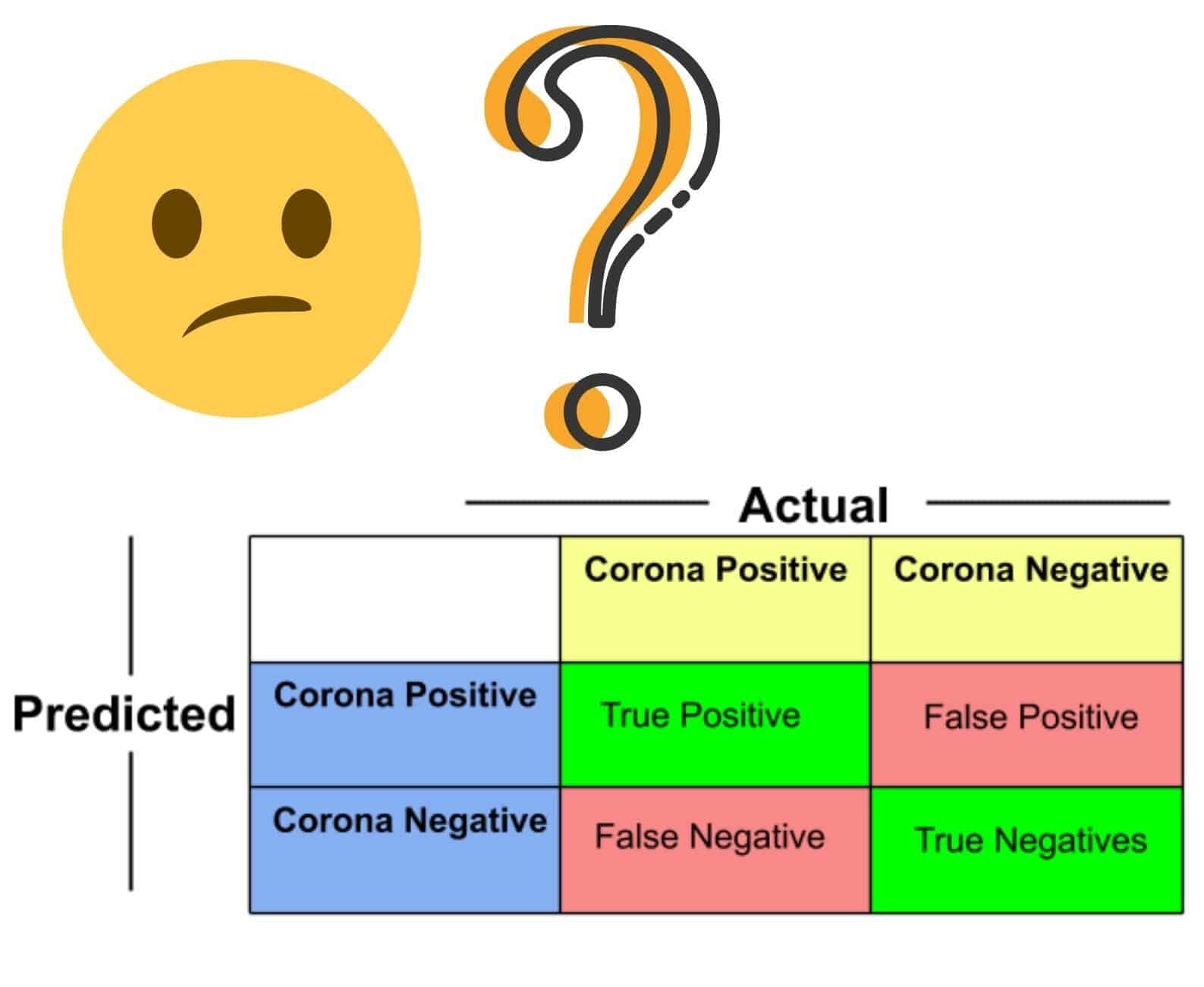 What is the Confusion Matrix in Machine Learning?- Simplest Explanation!