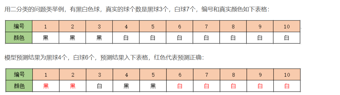 二分类例子