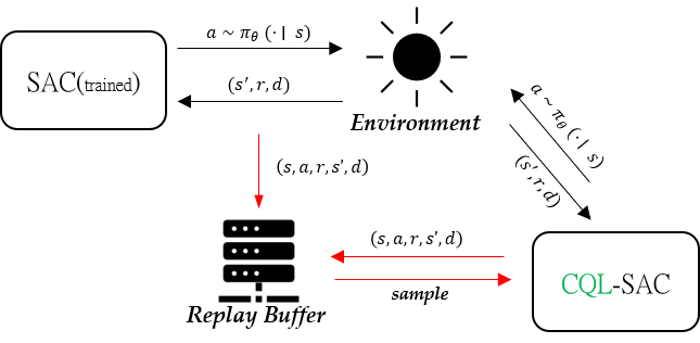 pipeline