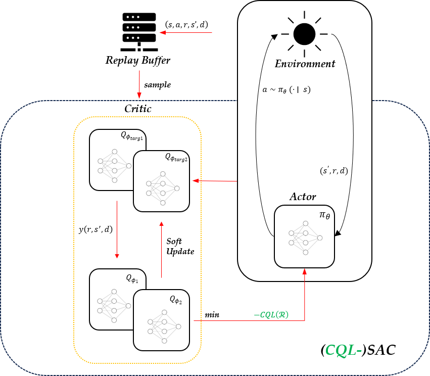 CQL-SAC.png