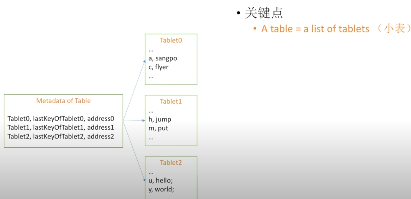 matedata 与table的关系