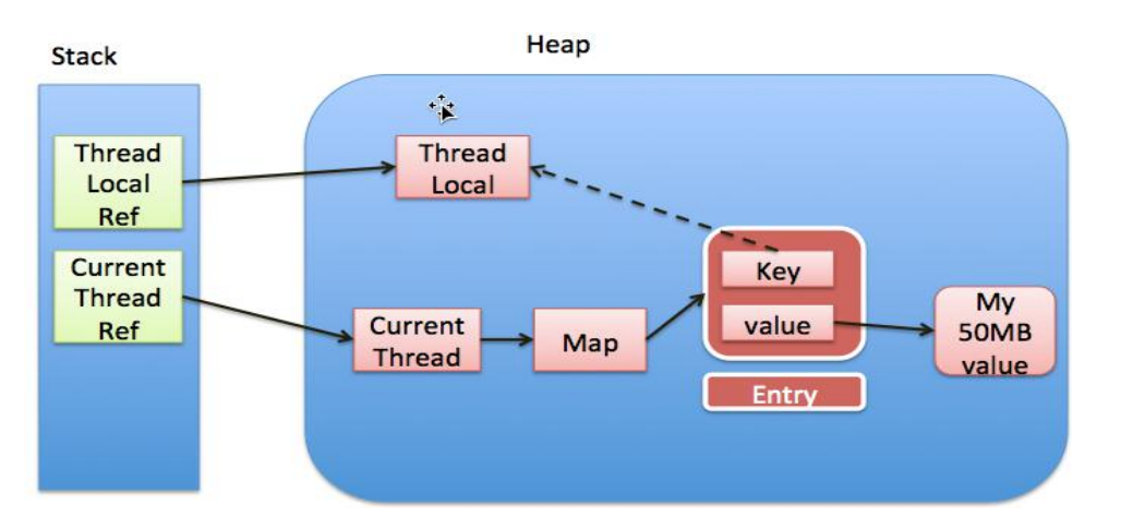 ThreadLocal 引用链.png