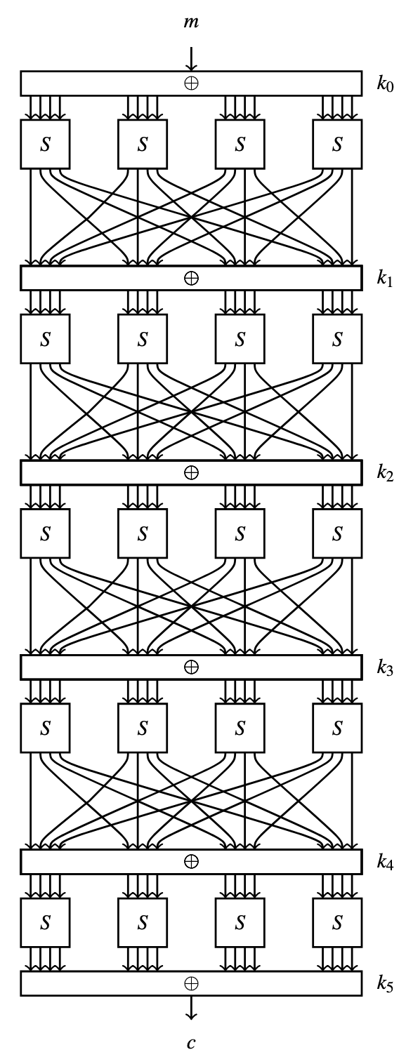 CipherFour