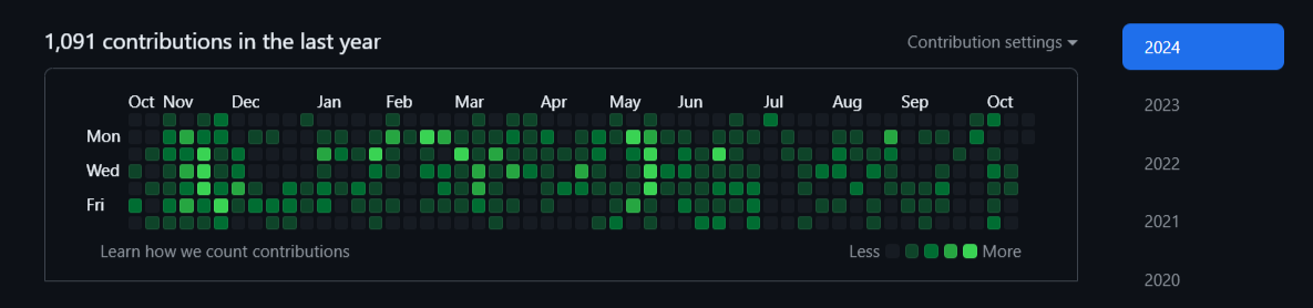 github-stat