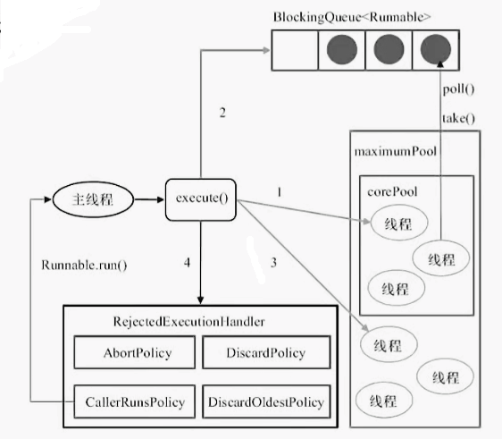 线程池的工作机制.png