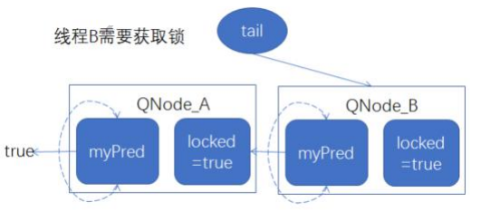 获取锁.png