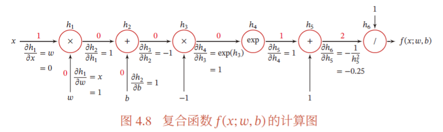 计算图