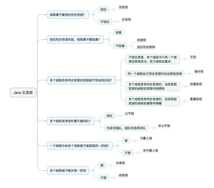 锁的分类.png