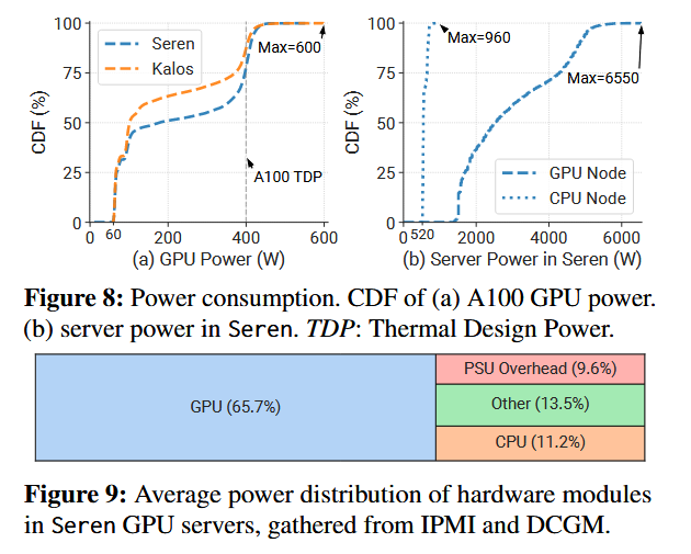 Power Image