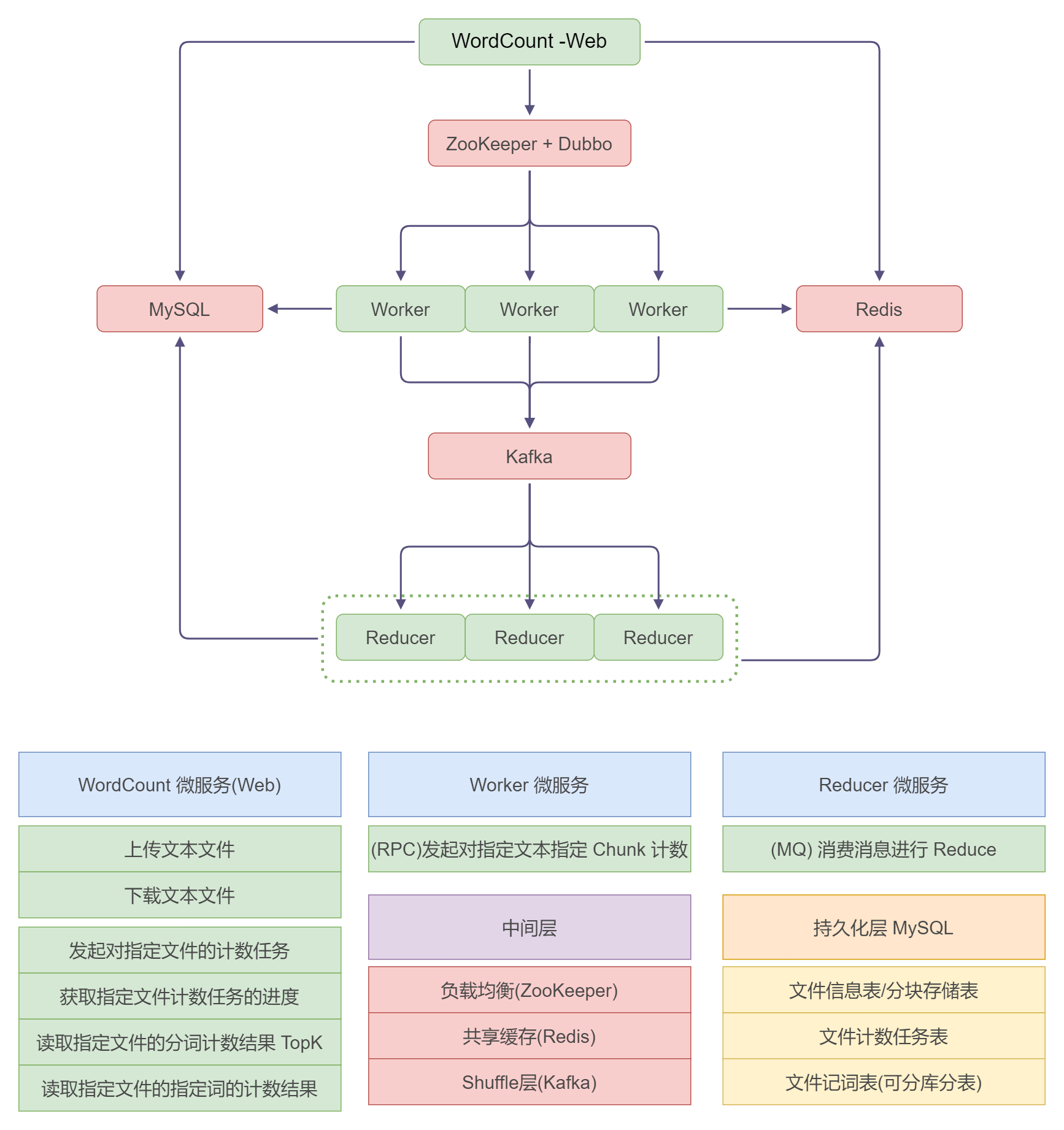 StreamMapReduce.png