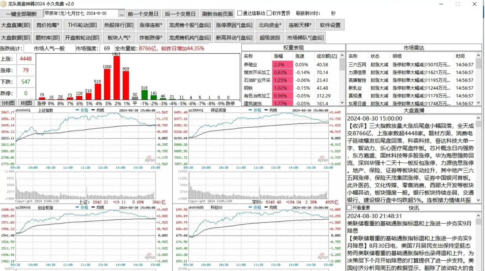 龙头复盘神器2024