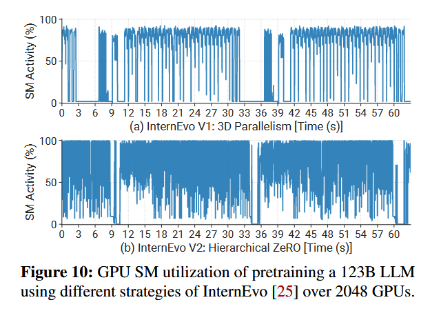 GPU SM utilization