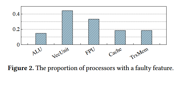 Figure2