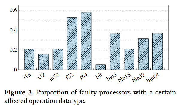 Figure3