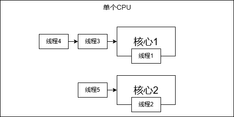 并行与并发