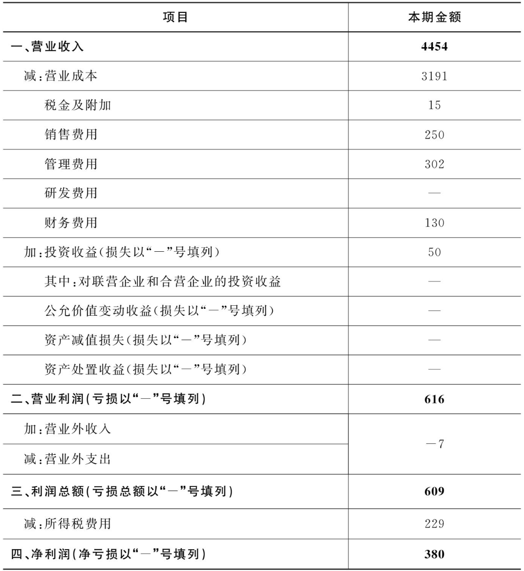 表2　利润表　单位：百万元