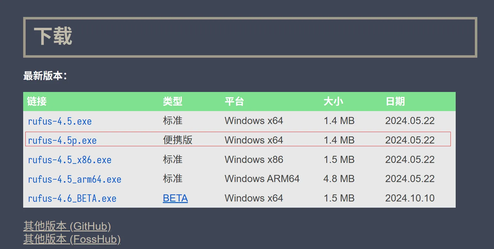 下载便携版 Rufus