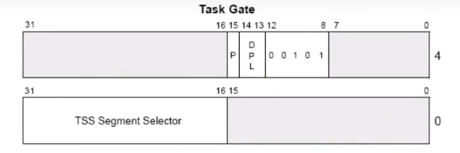 task_gate