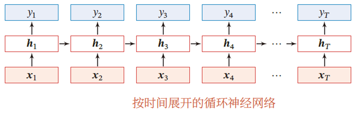 简单的前馈神经网络