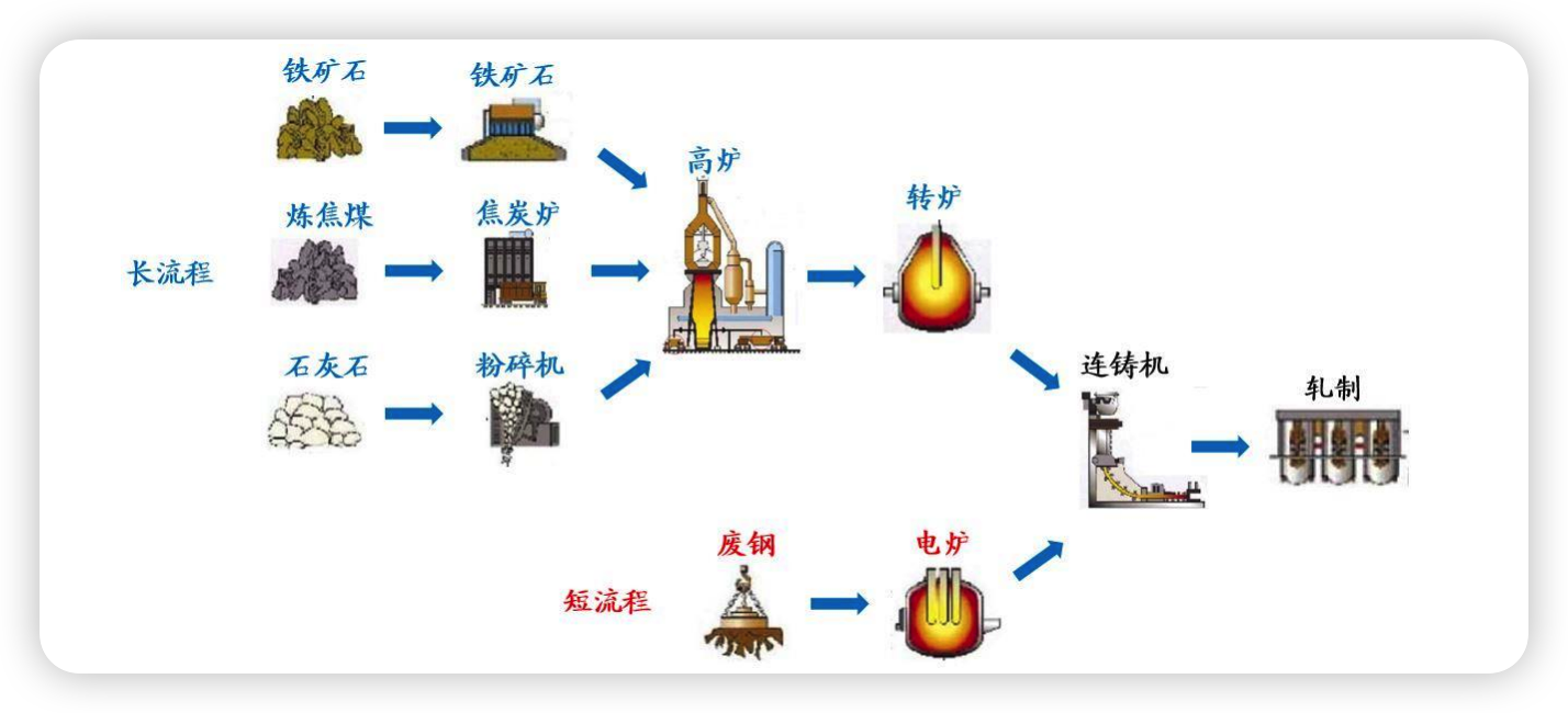steel making.png-402.3kB